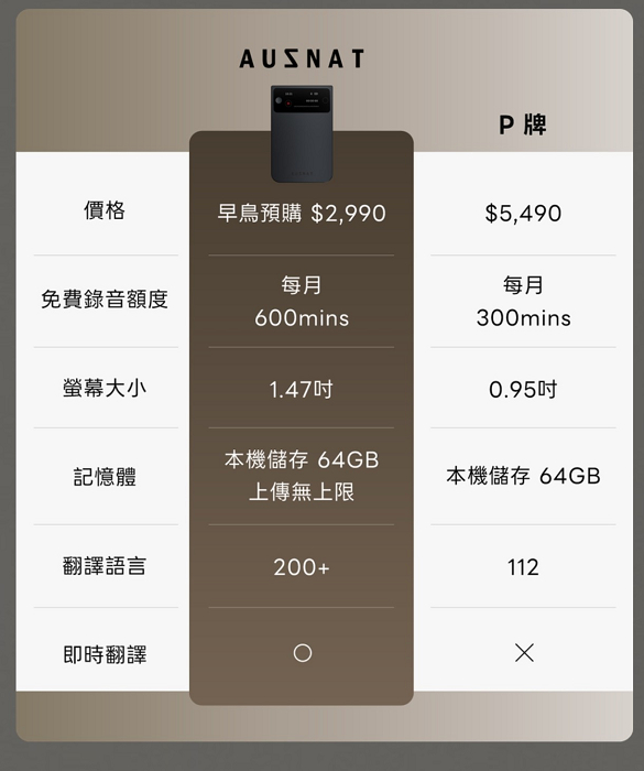 AUSNAT R1 錄音卡超早鳥優惠價格與預購資訊