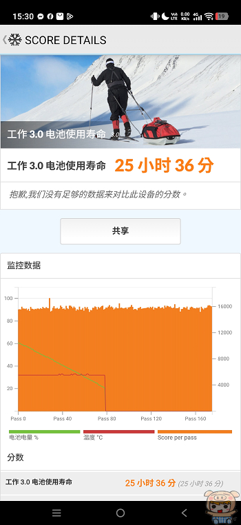 iQOO 15R PCmark 續航測試結果