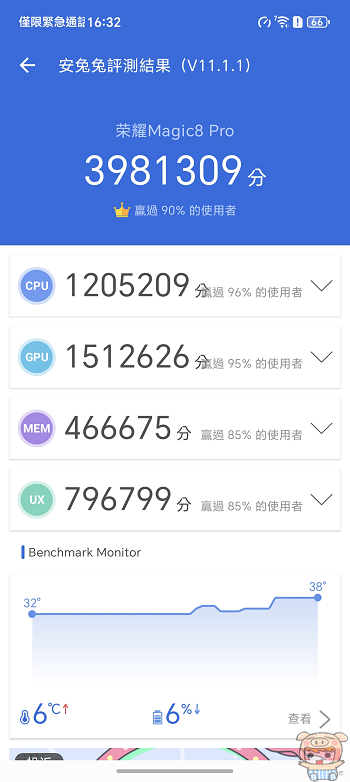 HONOR Magic8 Pro 安兔兔效能跑分數據