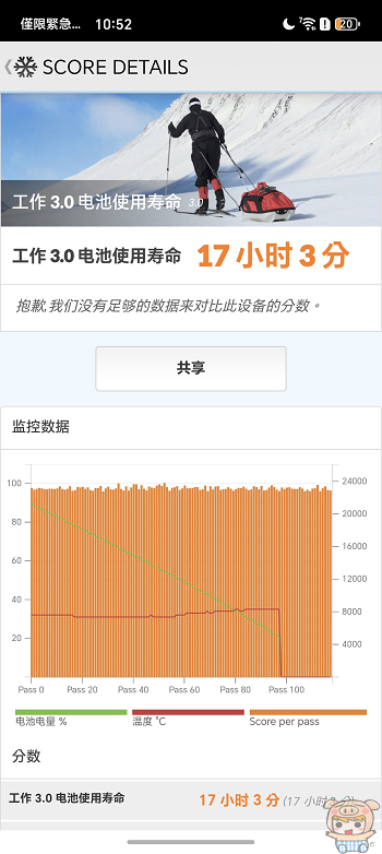 HONOR Magic8 Pro  PCMark 續航數據