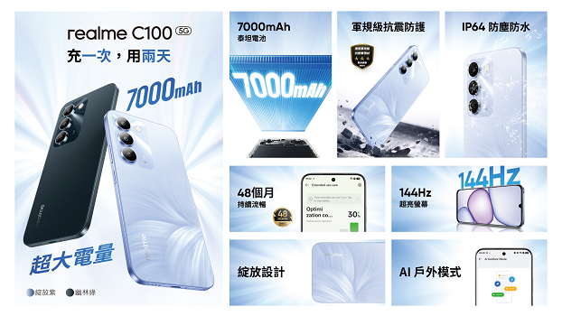 realme C100 5G 具備 144Hz 超亮護眼螢幕與天璣 6300 效能