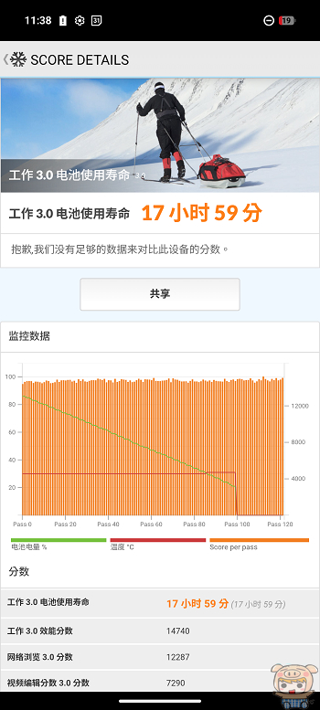 Nothing Phone (4a) Pro PCmark 電池續航力測試數據