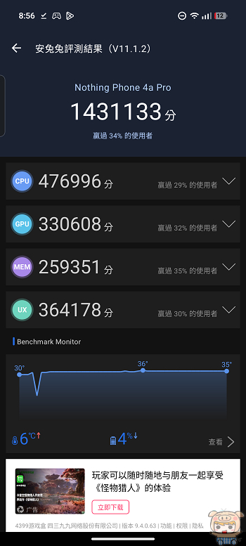 Nothing Phone (4a) Pro 安兔兔效能跑分成績