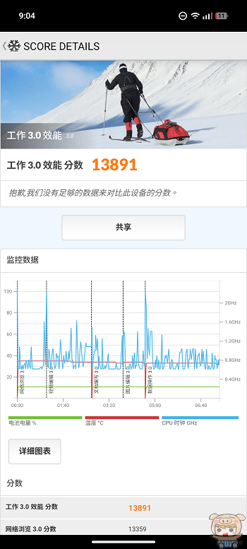 Nothing Phone (4a) Pro PCmark 效能分數