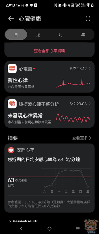 華為健康 App 心臟健康異常監測