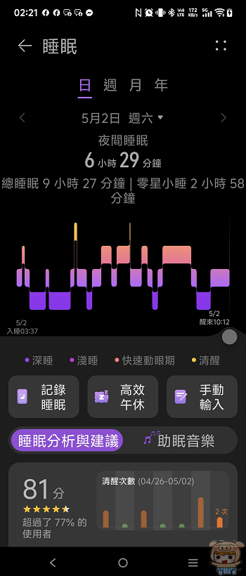 華為健康 App 睡眠品質分析與呼吸異常監測