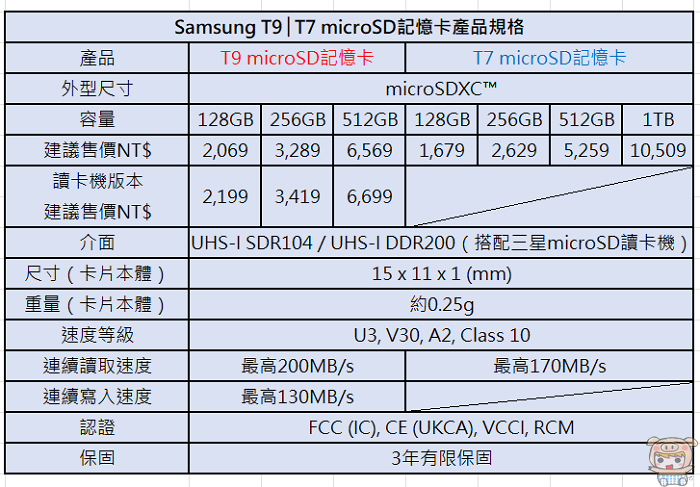 Samsung T9 及 T7 microSD 記憶卡產品規格