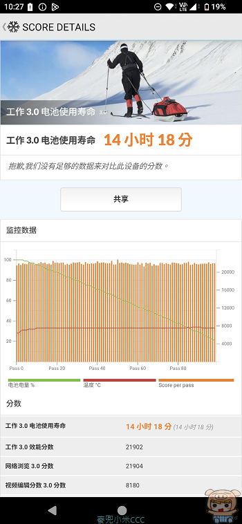 Sony Xperia 1 VIII PCMark 續航力跑分數據
