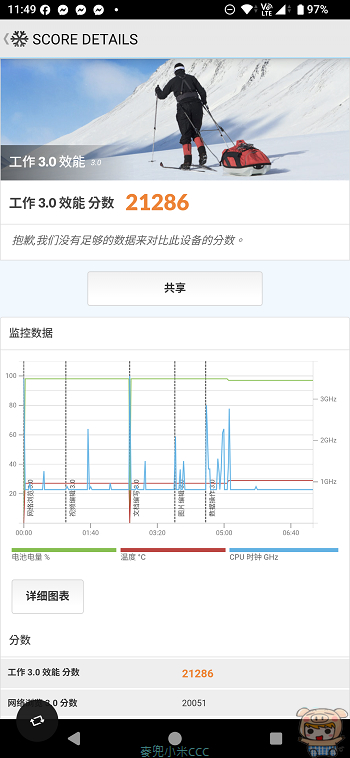 Sony Xperia 1 VIII PCMark 續航力與系統效能跑分數據