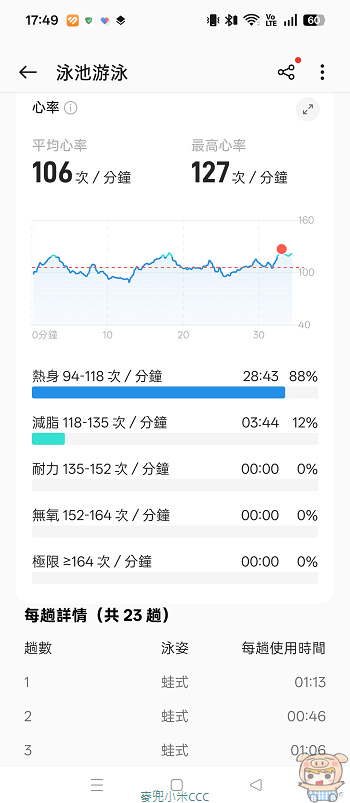 OHealth App 跑步運動數據記錄面板