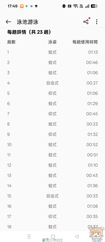 OPPO Watch X3 游泳姿勢監測圖表