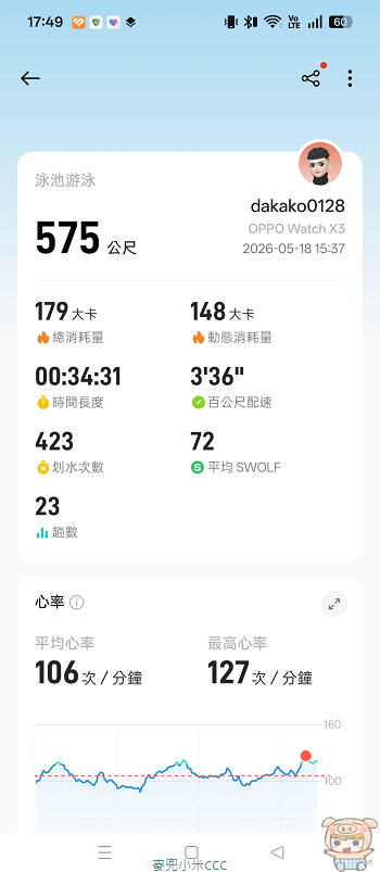 OHealth App 內打羽毛球運動雷達五維圖分析