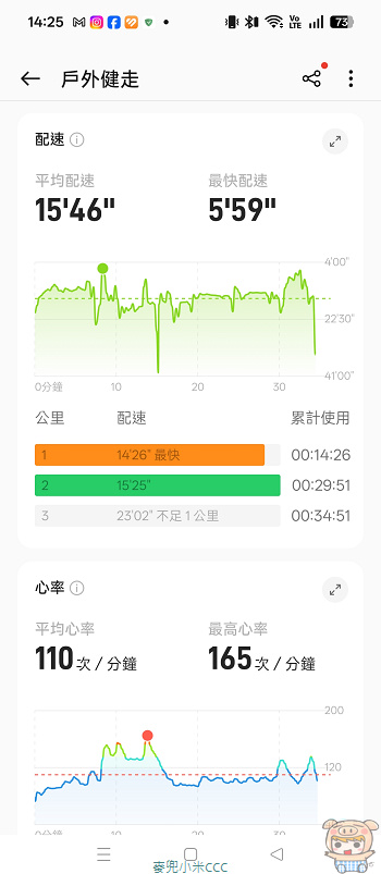 跑步姿勢深度監測