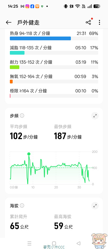 OHealth App 跑步姿勢深度監測圖表