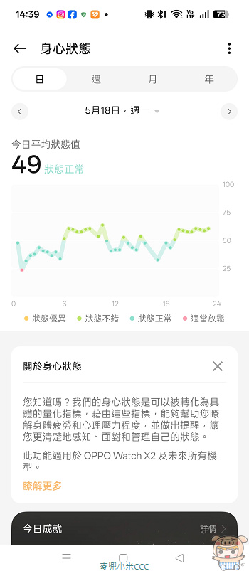OHealth App 週趨勢健康數據報告分析