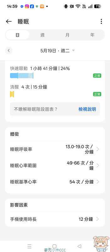 OHealth App 心率、睡眠與血氧週趨勢圖表