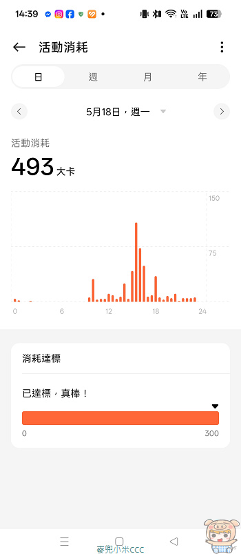 OHealth App 內詳細的卡路里與活動消耗數據