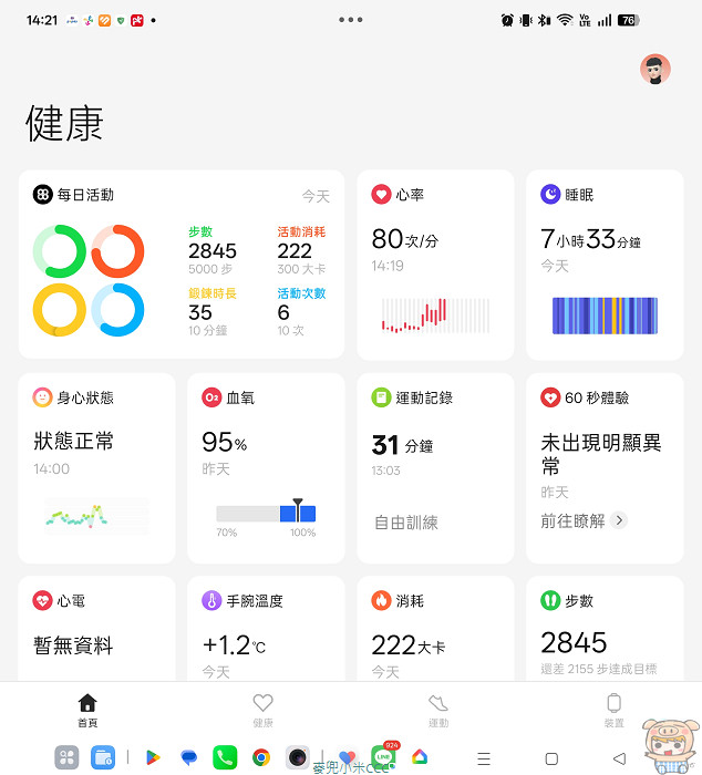OHealth App 智慧健康數據面板與各項生理指標監測畫面