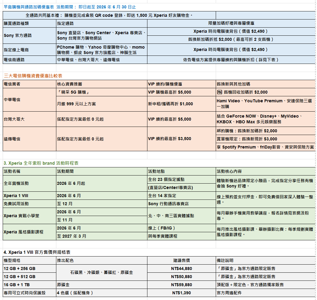 Sony Xperia 1 VIII 官方售價、早鳥優惠與三大電信資費整理表格