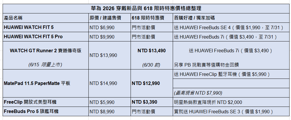 華為2026新品上市與618限時優惠活動開跑價格資訊懶人包