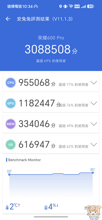 處理器平台安兔兔硬體效能跑分測試數據成績