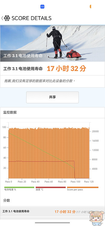 PCmark 電池續航力測試數據結果截圖
