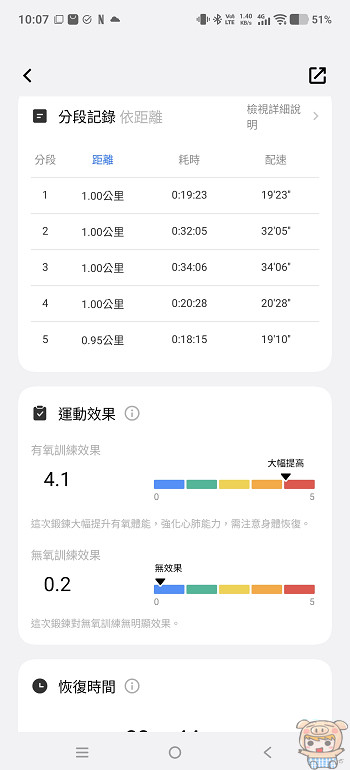 跑步數據深度分析：包含垂直振幅、平均步頻與觸地時間監測圖表