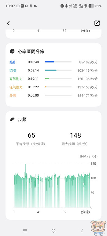 手錶健康報告：每週有氧運動鍛鍊時長與心率恢復率週趨勢統計分析