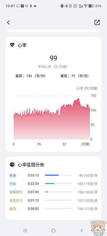 Origin 健康 App 個人化健康資料、運動計畫與設備管理設定畫面