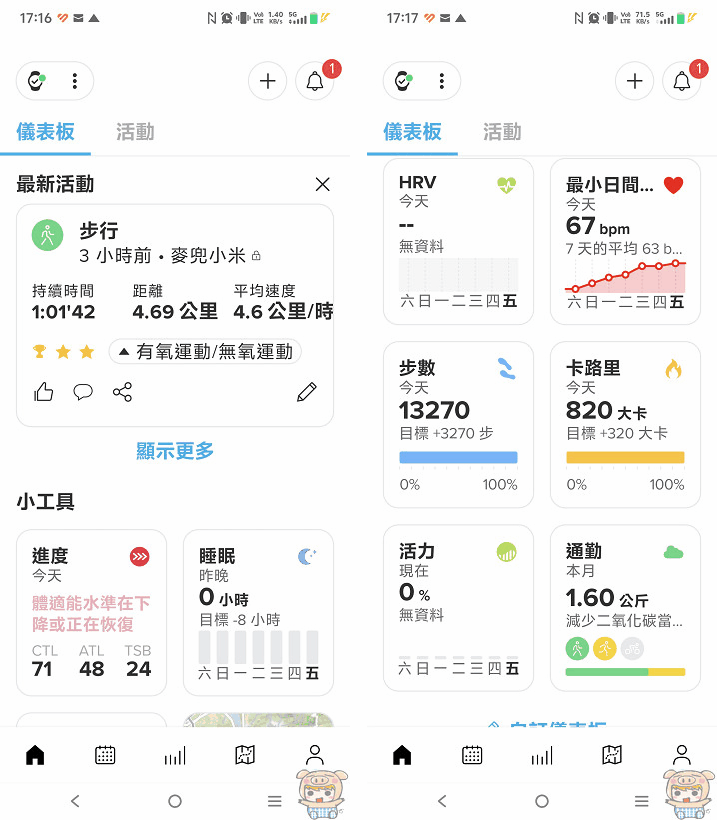 專屬 Suunto App 全方位健康儀表板數據與自訂管理介面功能