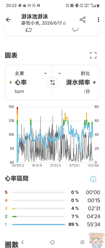 Suunto App 水下運動表現分析可查詢精準的游泳趟數與距離統計圖表
