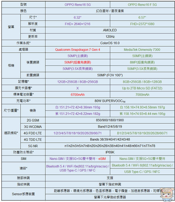 OPPO Reno16幻白星球背蓋3D夢幻星球裸視懸浮工藝細節