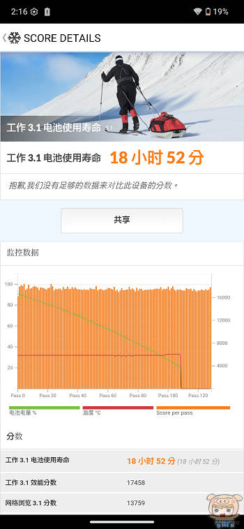 AQUOS R11 跑分截圖,展示 PCMark 工作 3.0 效能分數與電池續航力實測結果