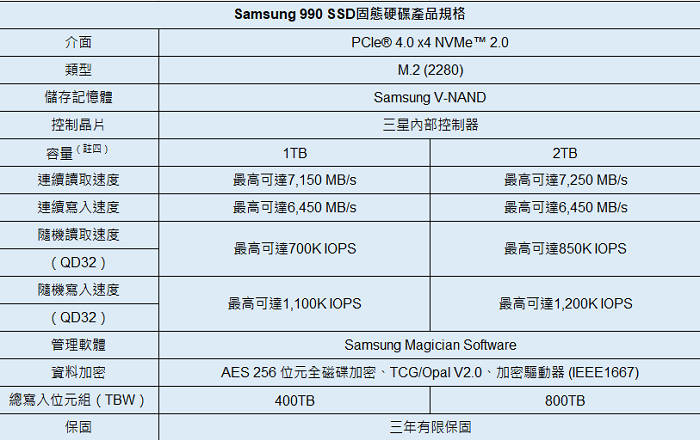 Samsung 990 SSD 固態硬碟的官方詳細規格與讀寫壽命對照表