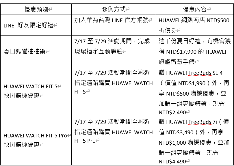 HUAWEI WATCH FIT 5系列體驗展優惠一覽表