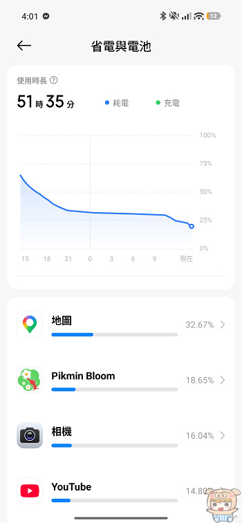Google Maps 導航與日常應用程式耗電比例統計截圖