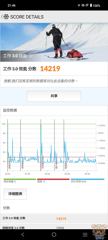 攝日旗艦 vivo X100 系列~ 硬體大升級、機身更輕薄