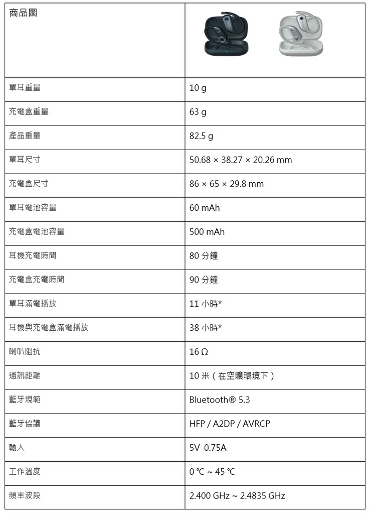 1MORE萬魔全新力作！ 用音質重新定義運動耳機 開放式運動
