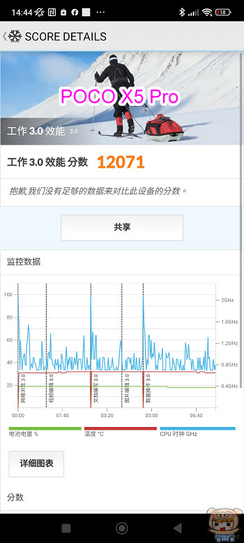 nEO_IMG_Screenshot_2023-02-18-14-44-23-302_com.futuremark.pcmark.android.benchmark.jpg