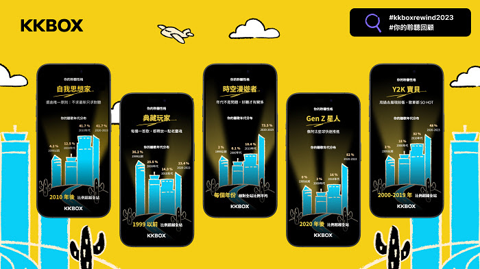 nEO_IMG_新聞照 10：KKBOX 用戶專屬個人化聆聽回顧結合獨特數據分析「你的聆聽性格」.jpg