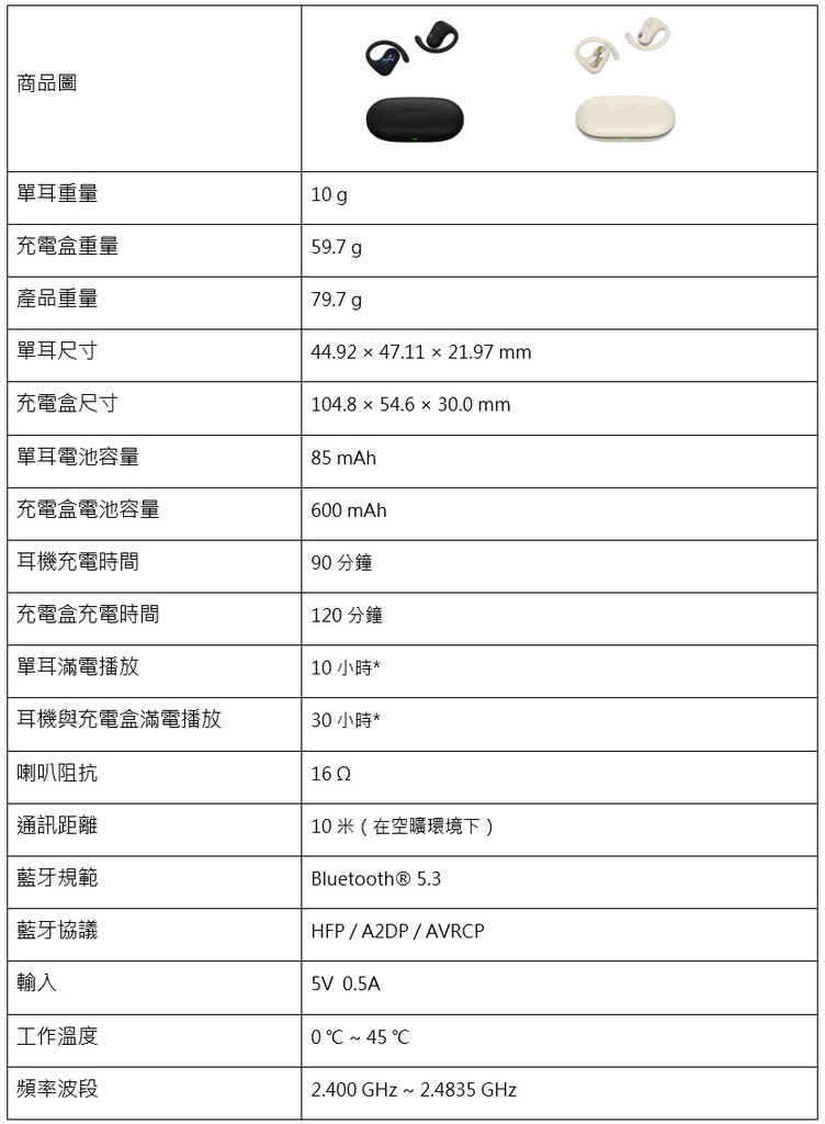 1MORE萬魔全新力作！ 用音質重新定義運動耳機 開放式運動