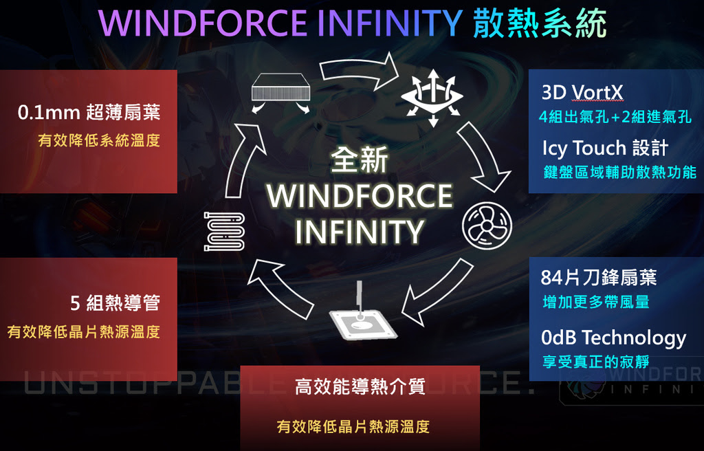效能體驗升級 全新的AI Nexus應用程式 打造新世代技嘉