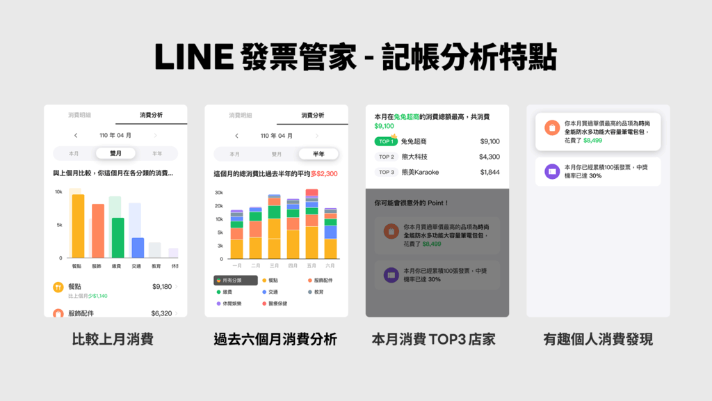 【圖4】LINE發票管家推出「消費分析功能」，每月彙整出專屬的消費資訊，讓用戶挖掘出有趣的統計數據.png