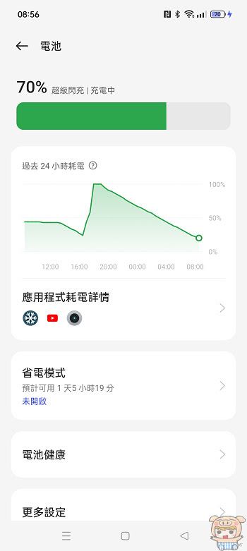 香氣逼人 realme 11 Pro+~   2億單鏡無損變