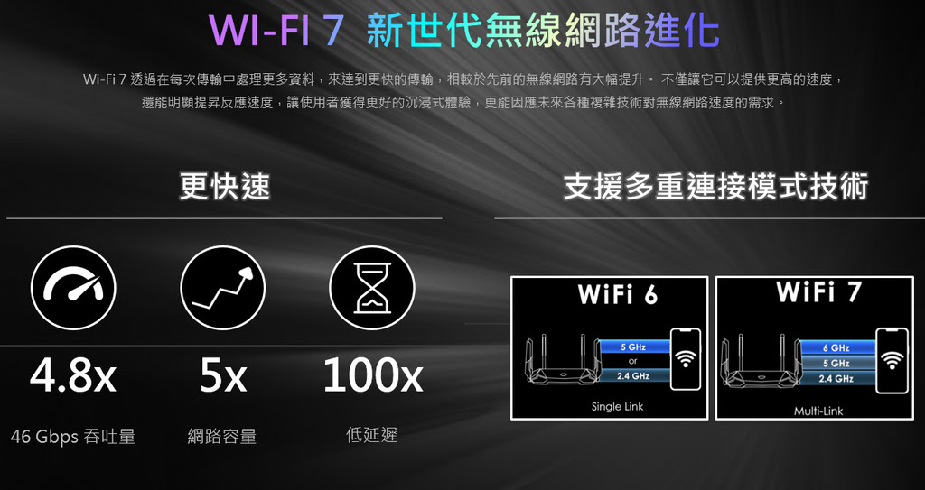 效能體驗升級 全新的AI Nexus應用程式 打造新世代技嘉