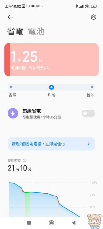 不用 Pro 也有這個徠味!  小米Xiaomi 13 徠卡