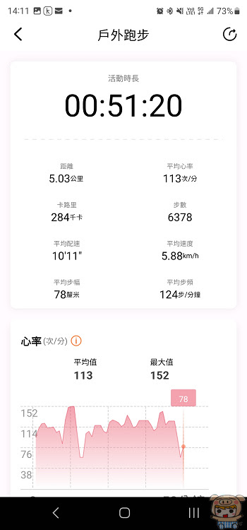 外型與功能兼備 2.01 大螢幕 藍牙通話 快速穩定又清晰
