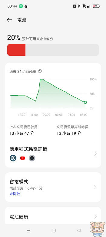 香氣逼人 realme 11 Pro+~   2億單鏡無損變