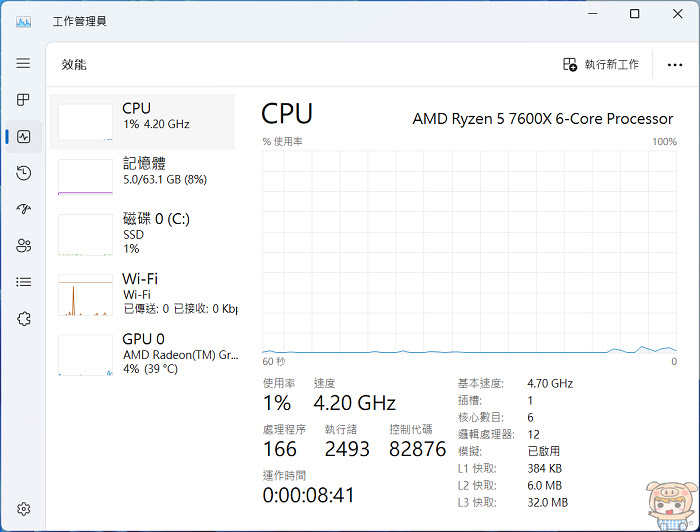 AMD AM5 主機板 親民價 新選擇 ASRock 華擎 