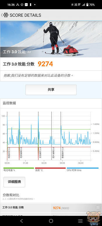 顏值時代就靠這個